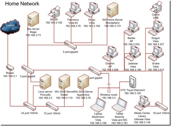 LANnetwork