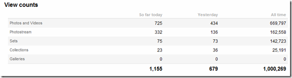 flickr stats