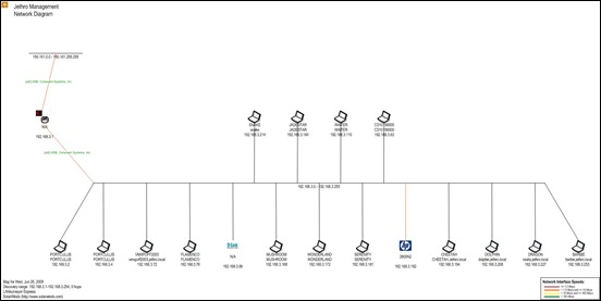 network diagram discovery